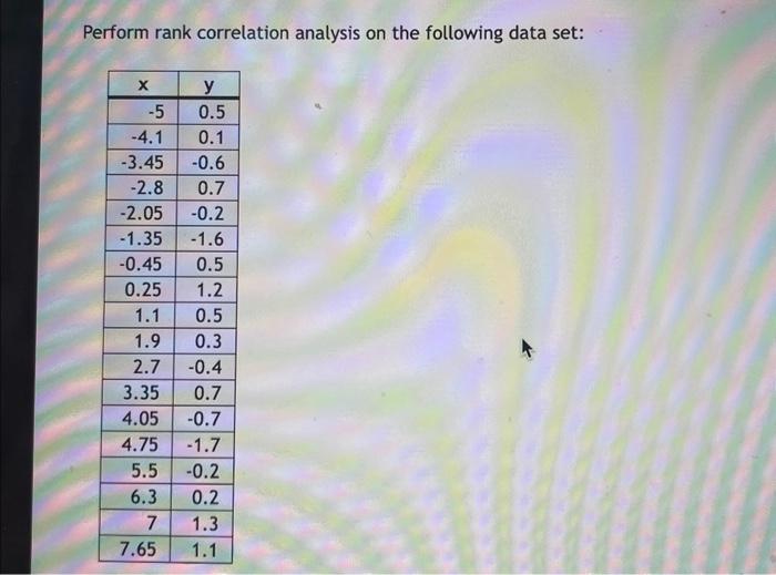 Solved Perform rank correlation analysis on the following | Chegg.com