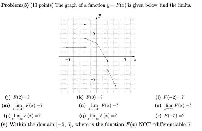 Solved Please Answer The Questions Below Given The Graph Chegg Com