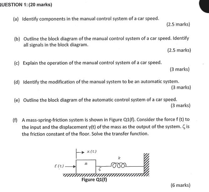 Solved (a) Identify components in the manual control system