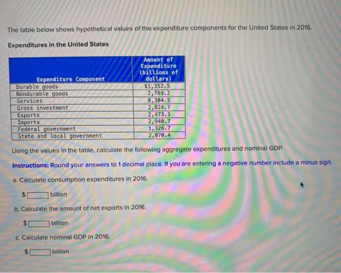Solved The table below shows hypothetical values of the | Chegg.com