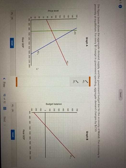 The figure below shows the aggregate demand, supply, | Chegg.com