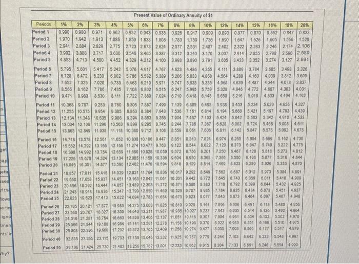 Requirement 1. Compute the paybaok, the ARR, the NPV, | Chegg.com