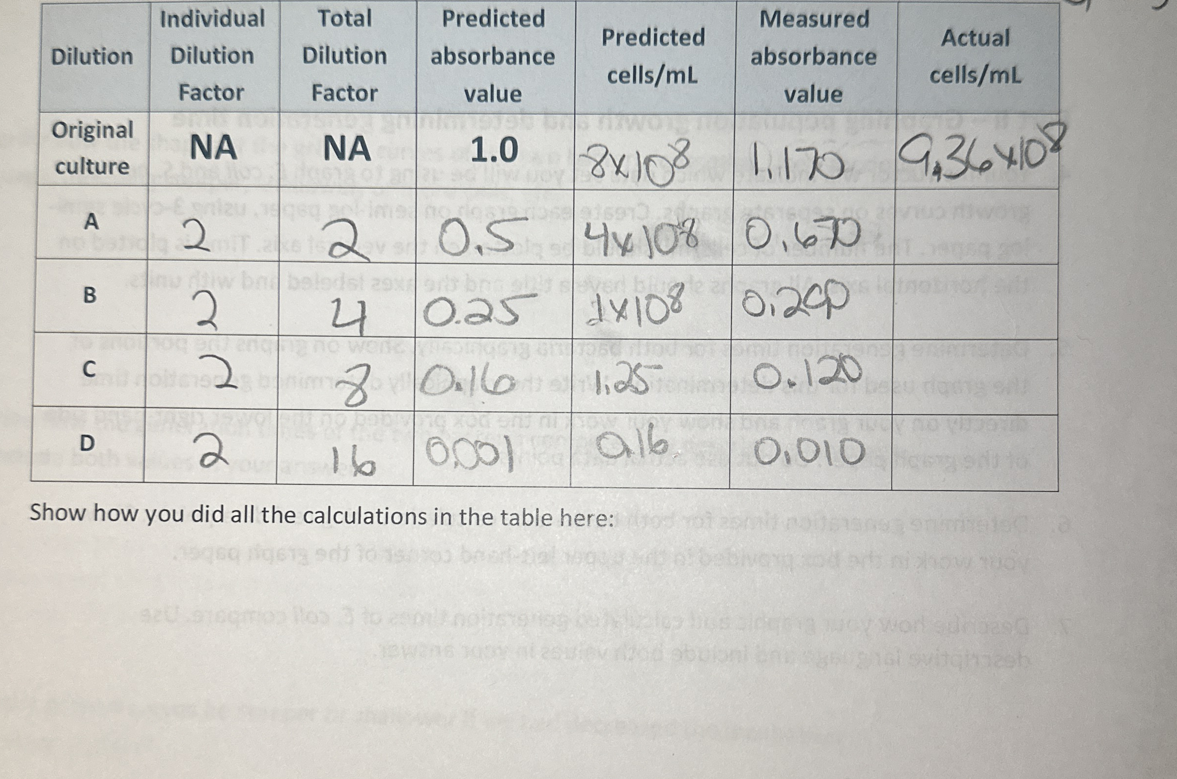Once you have completed the predicted values you will