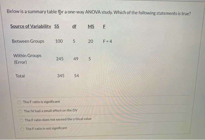 Solved Below is a summary table for a one-way ANOVA study. | Chegg.com