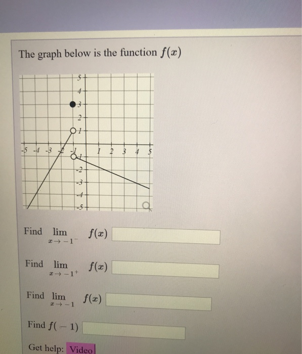 Solved The graph below is the function f(x) 1. -5 4 3 ² 1 2 | Chegg.com