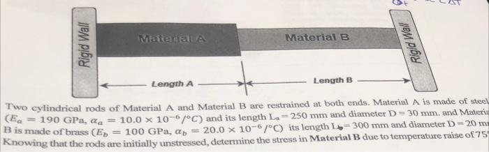 Solved Matema Material B Rigid Wall Rigid Wall Length A | Chegg.com