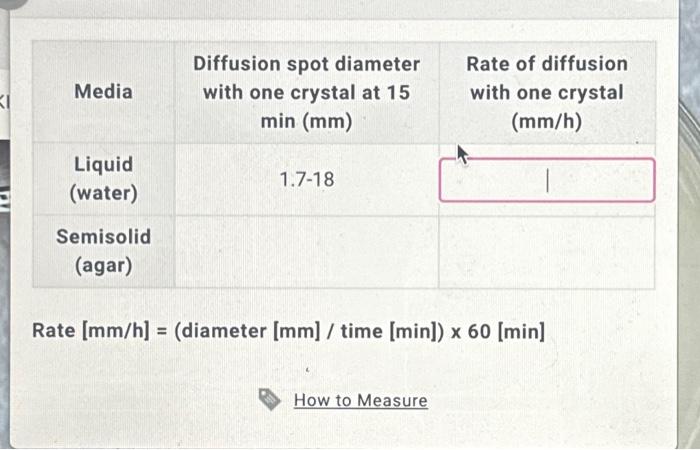 Solved Rate [mm/h]=( diameter [mm]/ time [min])×60[ min] | Chegg.com