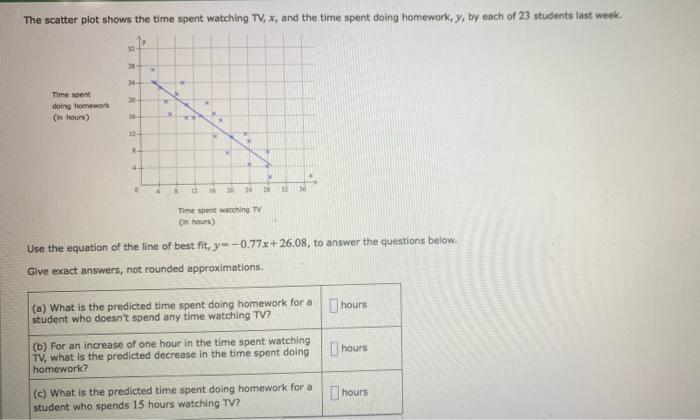 Solved The scatter plot shows the time spent watching TV, 4, | Chegg.com