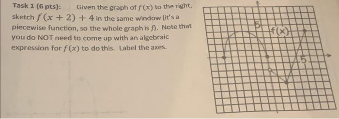 Solved Task 1 (6 pts): Given the graph of f(x) to the right, | Chegg.com
