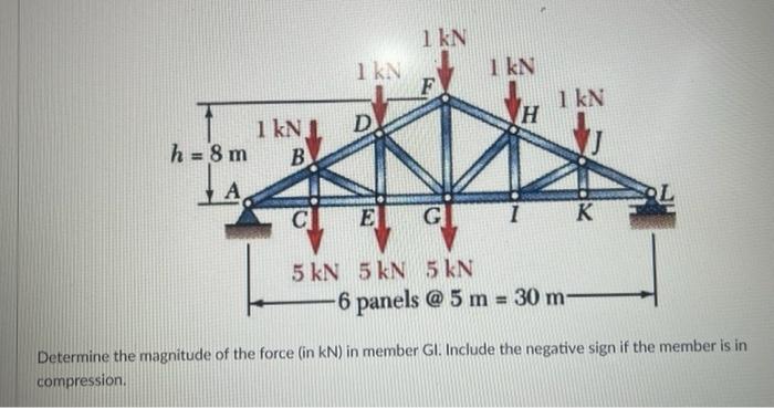 Solved 1 kN 1 KN I KN F I KN H 1 KN) D h = 8 m B A СЕ PL G 1 | Chegg.com
