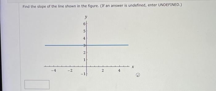 Solved Find The Slope Of The Line Shown In The Figure. (If | Chegg.com