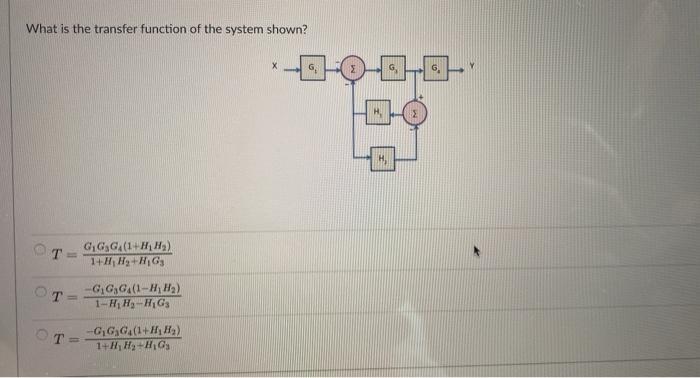 Solved What is the transfer function of the system shown? | Chegg.com