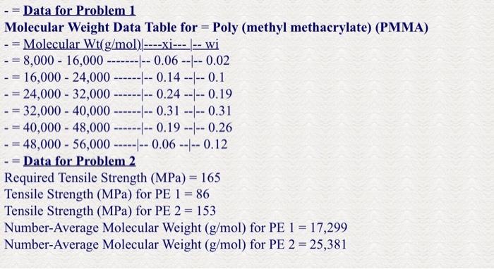Solved - = Data for Problem 1 Molecular Weight Data Table | Chegg.com