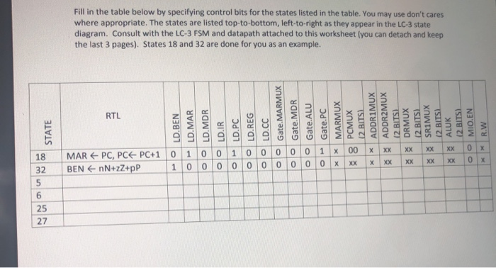 2. LC-3 control words In the previous problem you | Chegg.com