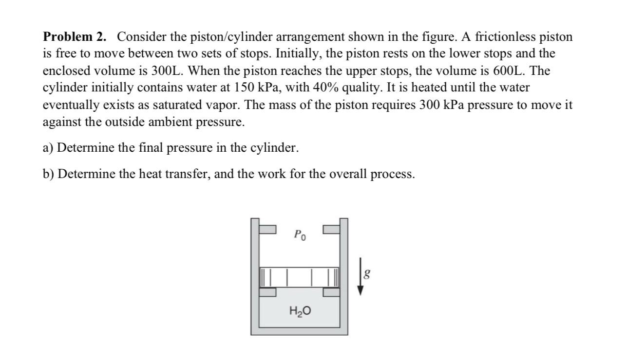 Problem 2. ﻿Consider the piston/cylinder arrangement | Chegg.com