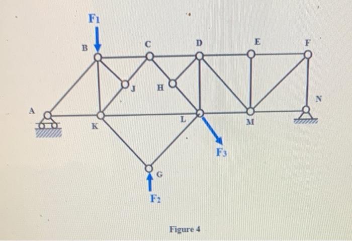 Solved V. For the given simple truss shown in Figure 4. | Chegg.com