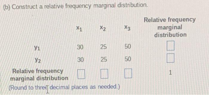 Solved (b) Construct a relative frequency marginal | Chegg.com