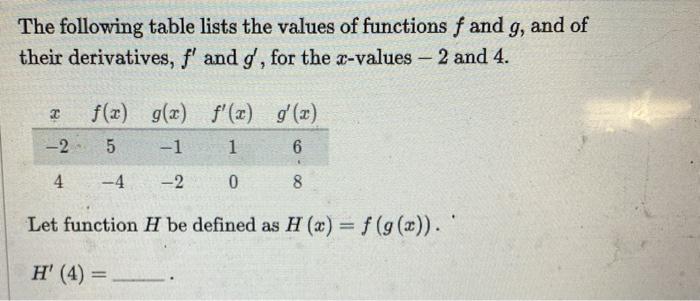 Solved If G X Cosh In Ae Then G 2 Your Answer S Chegg Com