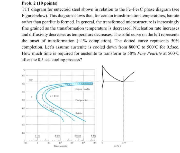 Solved Prob. 2 (10 Points) TTT Diagram For Eutectoid Steel | Chegg.com