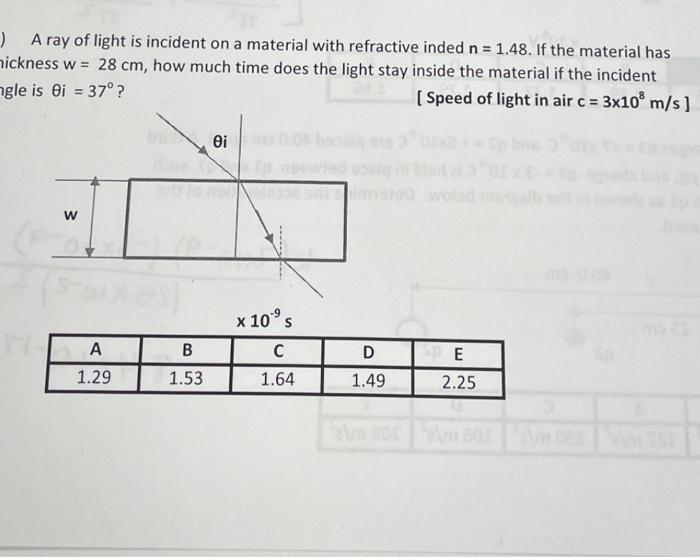 Solved ) A ray of light is incident on a material with | Chegg.com