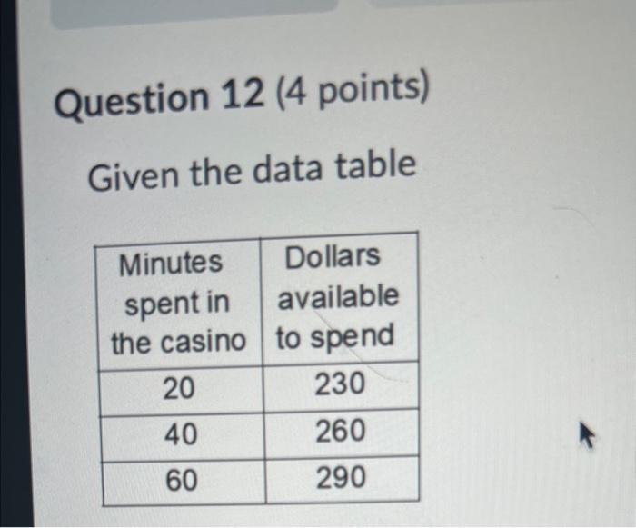 Solved Question 14 (4 points) Build a linear function and | Chegg.com