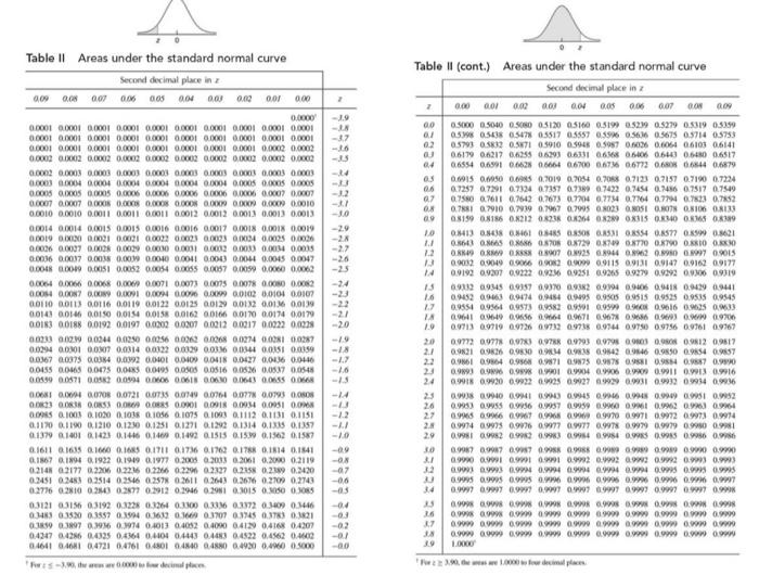 Solved Let z be a random variable with a standard normal | Chegg.com