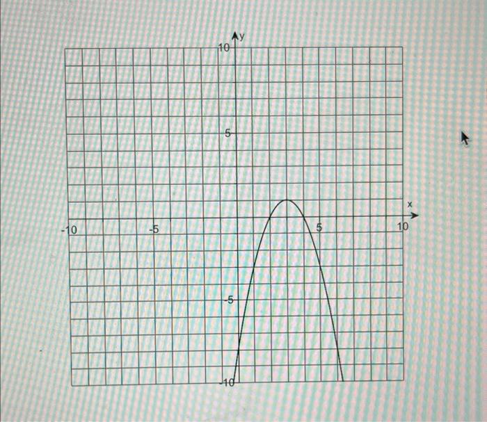 Solved Homework: Section 1.3 Linear and Quadratic Functions | Chegg.com