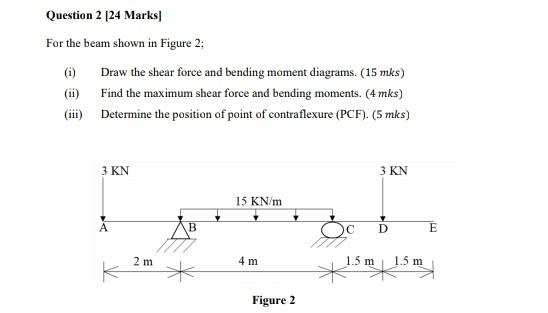 Solved Question 2 124 Marks For the beam shown in Figure 2: | Chegg.com