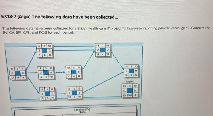 Solved can you please calculate the EACf and VACf for this | Chegg.com