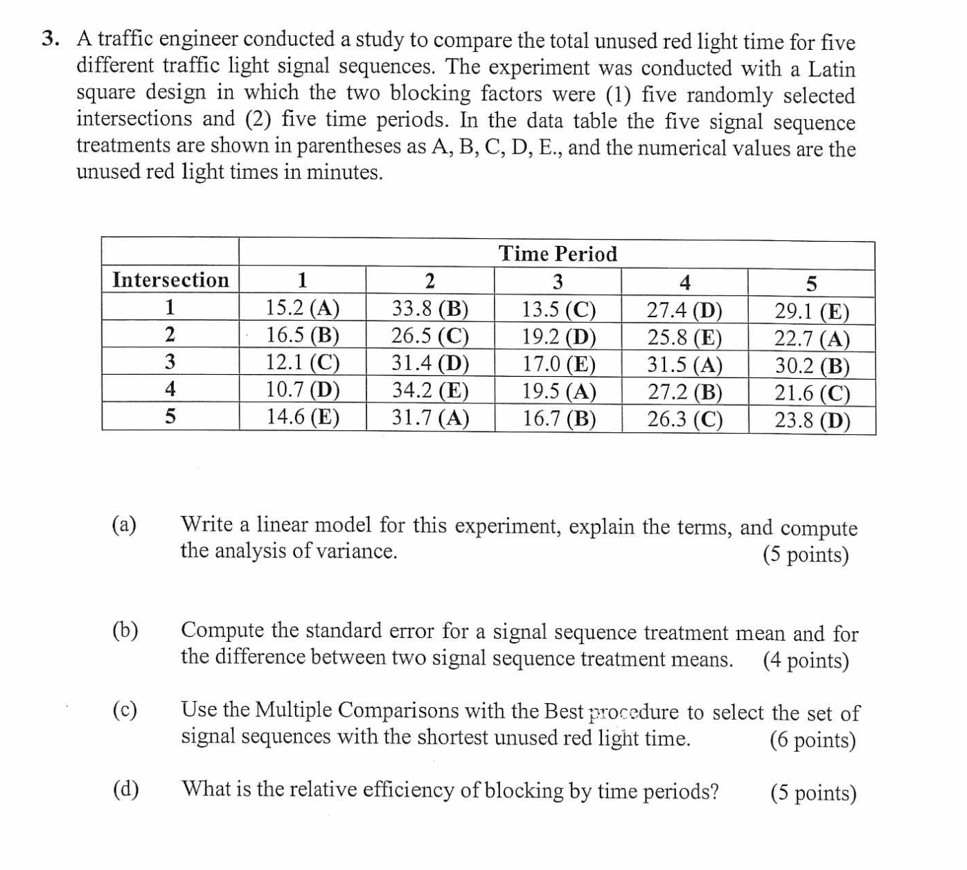 Solved A traffic engineer conducted a study to compare the | Chegg.com