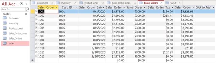 Solved Create a query to calculate the total sales by | Chegg.com