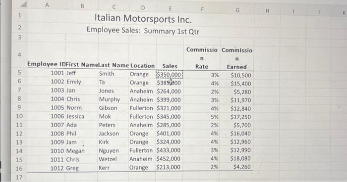 Solved On the Employee Sales Summary sheet, the function you