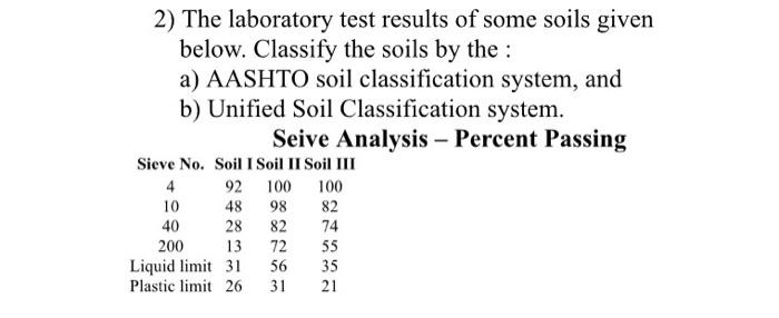 Solved 2) The laboratory test results of some soils given | Chegg.com