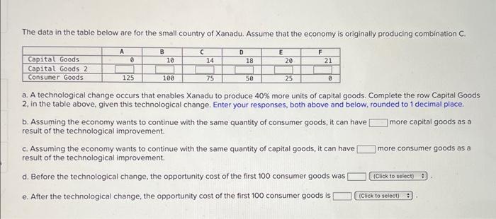Solved The data in the table below are for the small country | Chegg.com