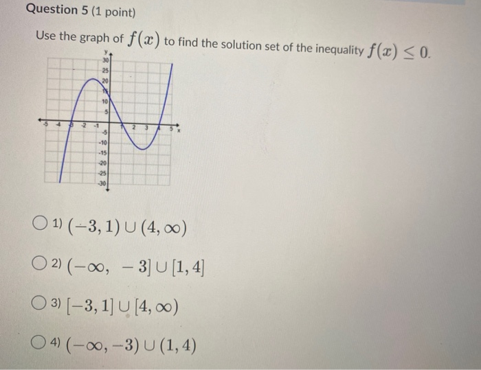 Solved Question 5 1 Point Use The Graph Of F X To Find Chegg Com