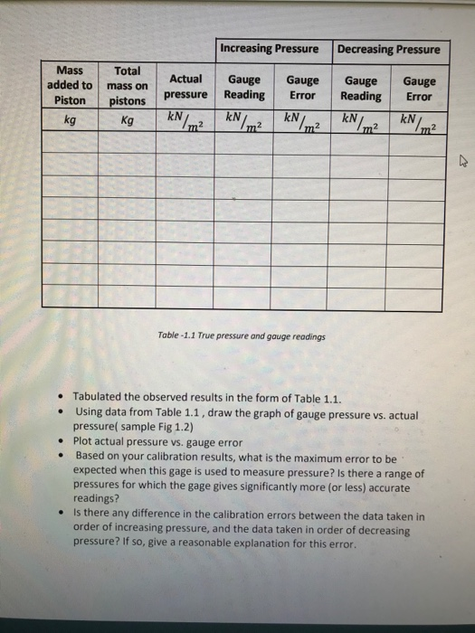 Calibration of Pressure Gauge Lab Report