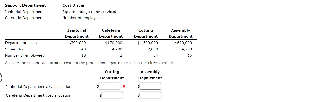 Solved Allocate the support department costs to the | Chegg.com