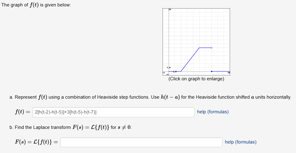 Solved The graph of f(t) is ﻿given below:a. ﻿Represent f(t) | Chegg.com