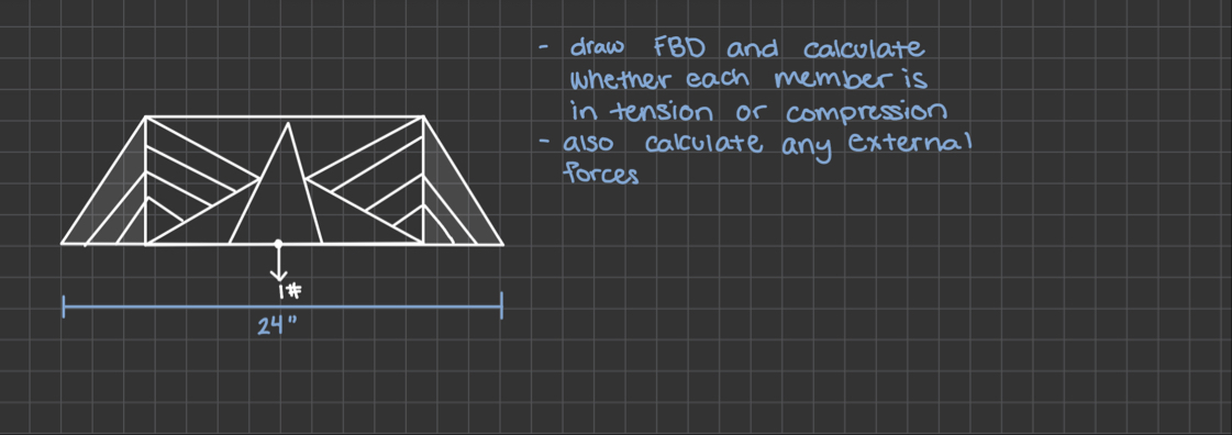 draw FBD and calculate whether each member isin | Chegg.com