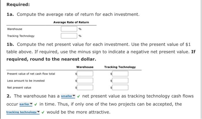 Average Rate of Return Method, Net Present Value | Chegg.com