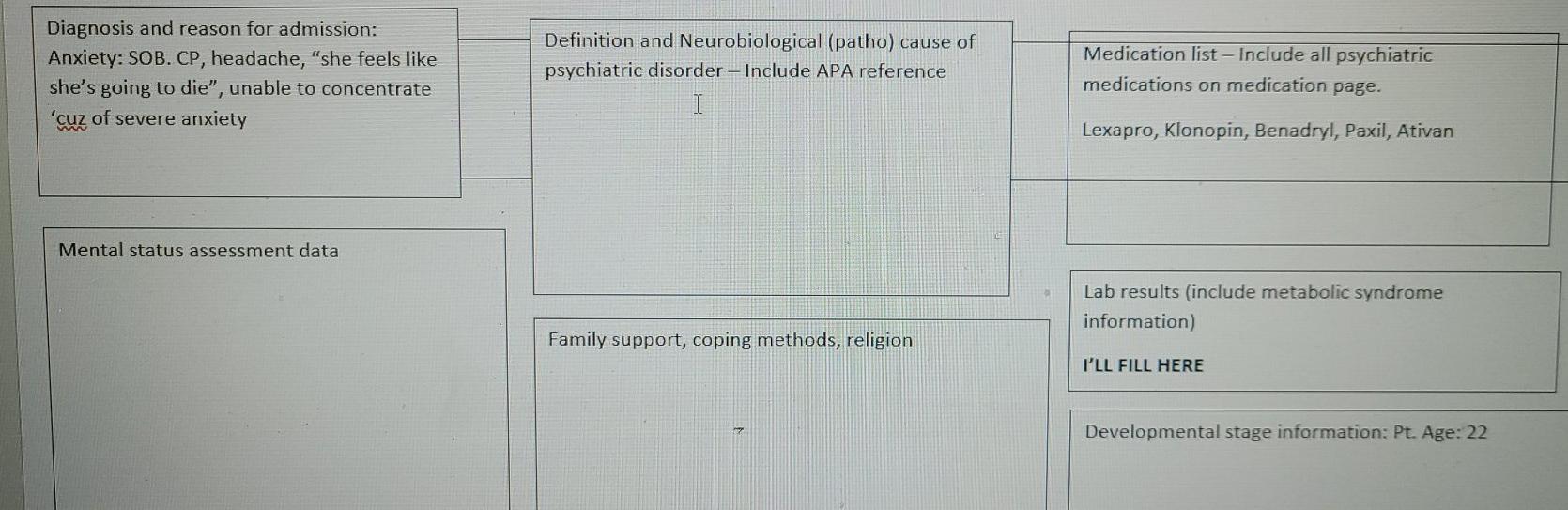 Diagnosis and reason for admission: Anxiety: SOB. CP, headache, she feels like shes going to die, unable to concentrate c