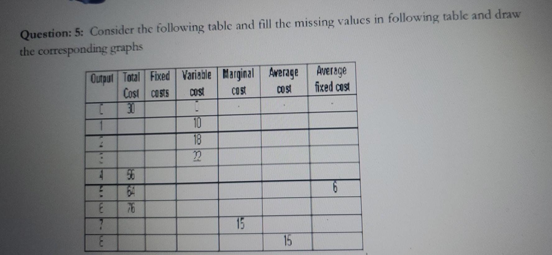 Solved Question: 5: Consider the following table and fill | Chegg.com