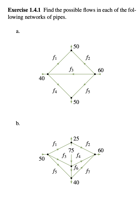 Solved Exercise 1.4.1 ﻿Find the possible flows in each of | Chegg.com