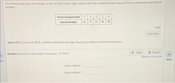 The following table gives the average number of hours 5 junior high students were left unsupervised each day and their corres