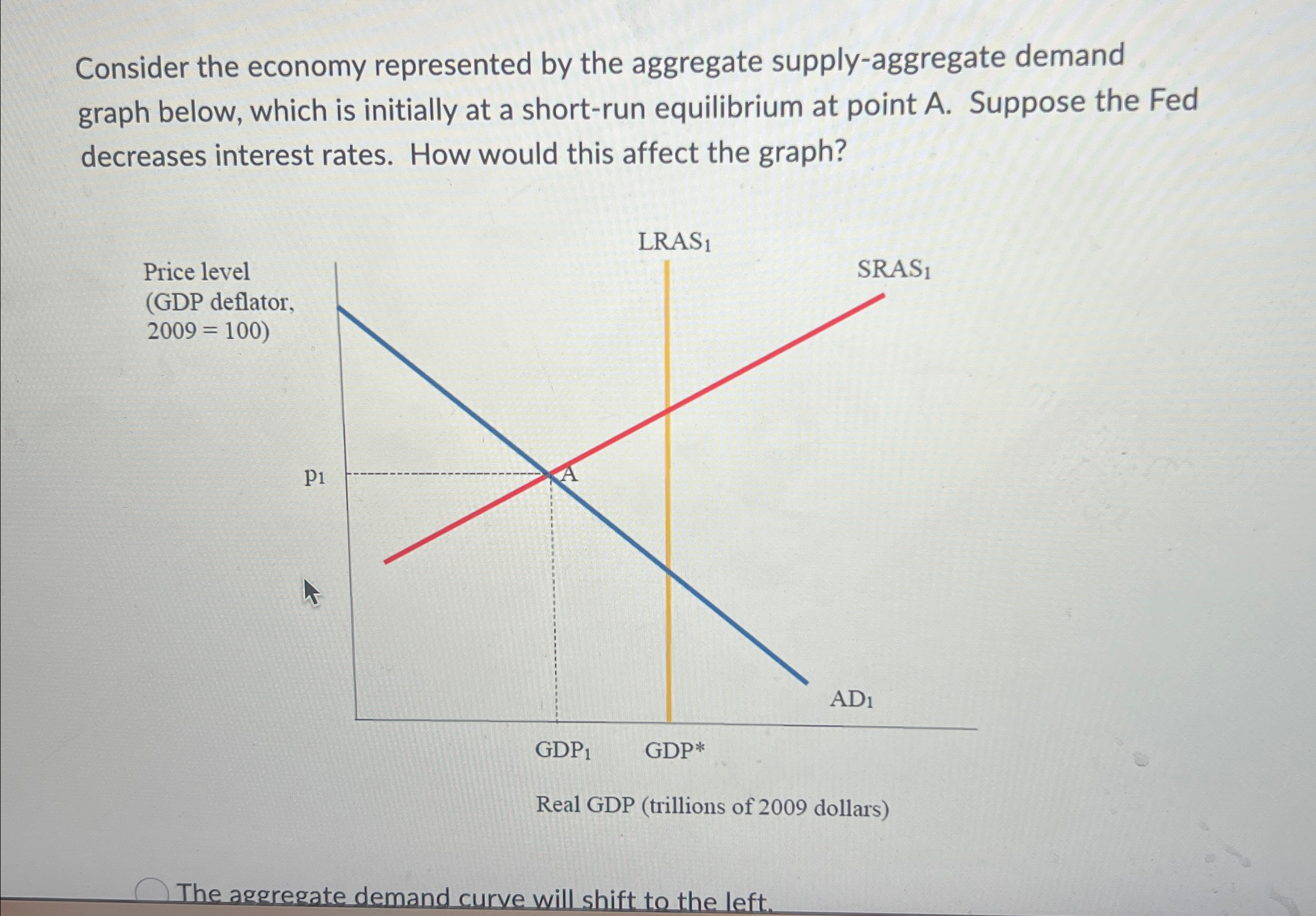 Solved Consider the economy represented by the aggregate | Chegg.com