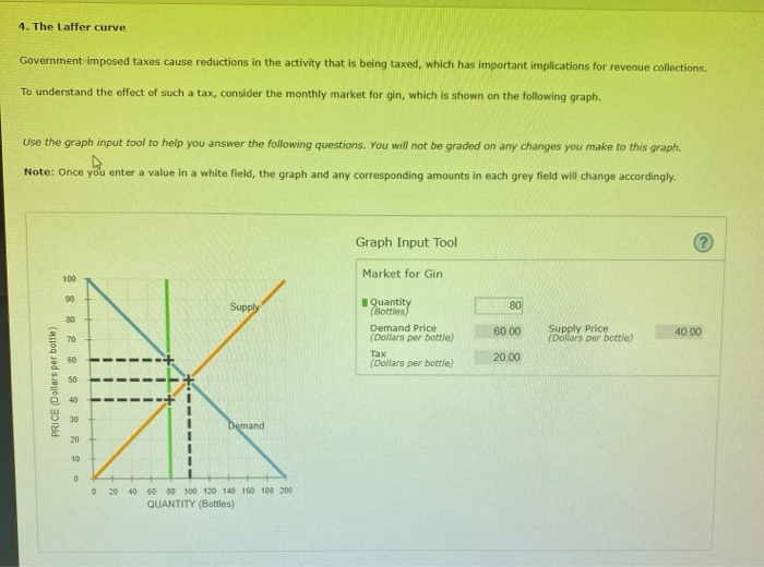 Solved 4. The Laffer curve Governmentimposed taxes cause