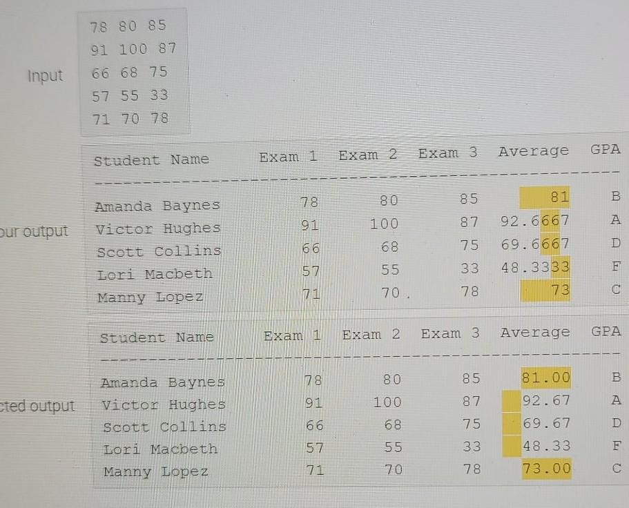 Solved 7.7 Lab 48: Student Grades with Averages and GPAs The | Chegg.com