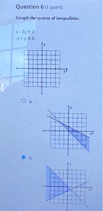 Solved Graph The System Of Inequalities X−2y≤2xy≤0solve 7801