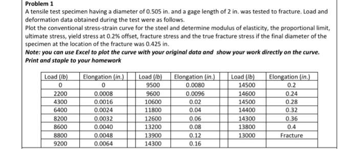 Solved Problem 1 A tensile test specimen having a diameter | Chegg.com