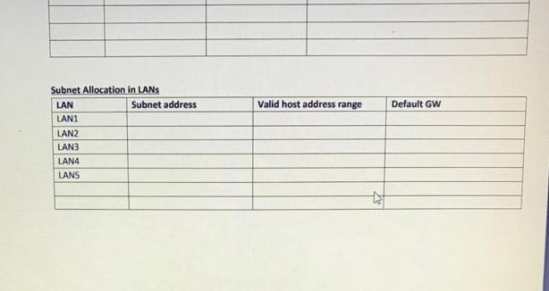 solved-problem-7-in-the-network-below-the-router-r-oak-in-chegg